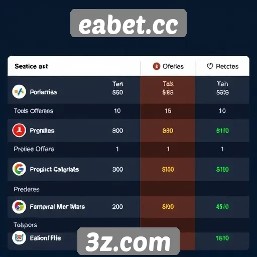 Comparação de eabet.cc com concorrentes do setor