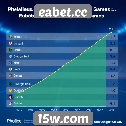 eabet.cc análise de popularidade entre jogadores